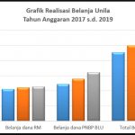 Grafik