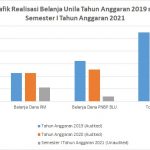 Grafik Anggaran 2021